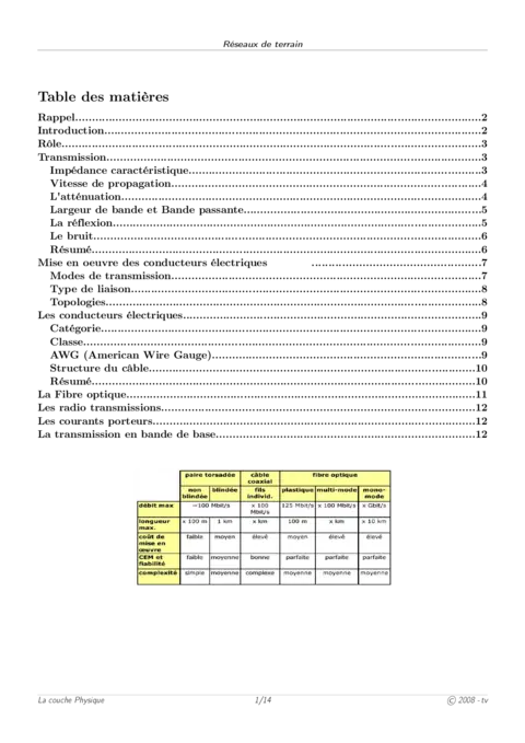 Couche Physique - Fondements des réseaux et transmission