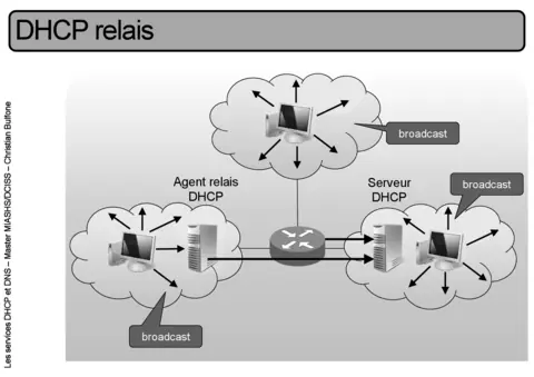 DHCP et DNS : Cours PDF Gratuit (Niveau Avancé)