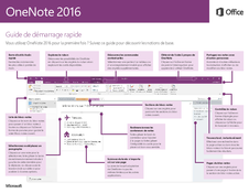 OneNote 2016 Guide de démarrage rapide